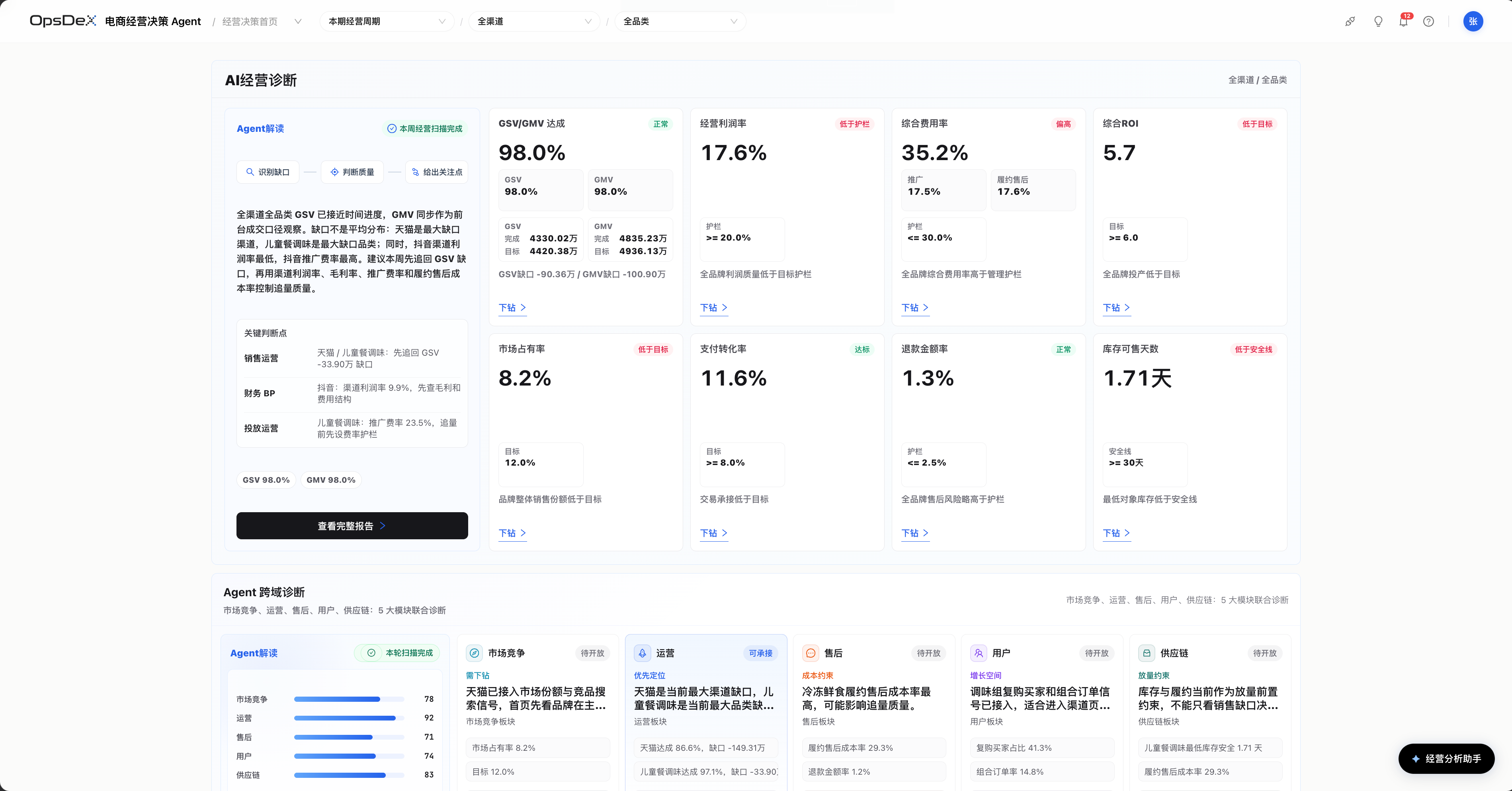 OpsDeX 经营决策首页